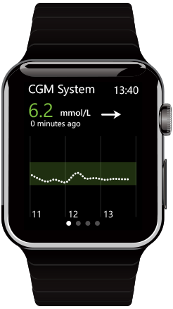 apple-watch